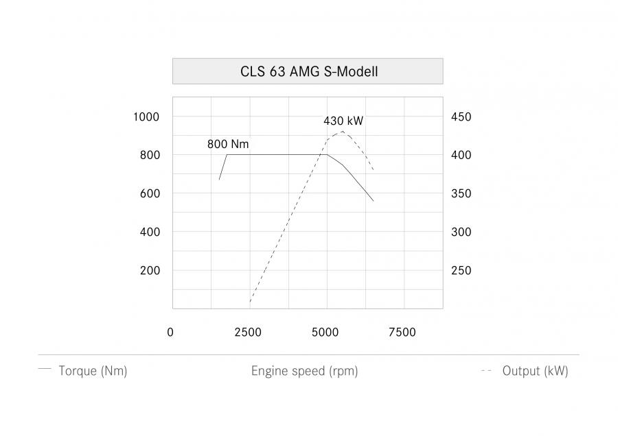  Mercedes-Benz CLS63 AMG S-Model 2014 года  (фото 21 из 36)